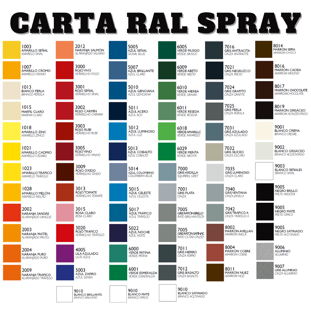 carta-ral-spray